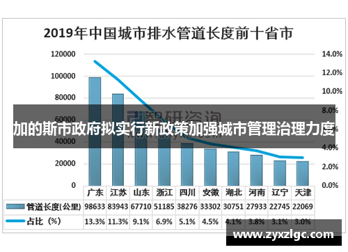 加的斯市政府拟实行新政策加强城市管理治理力度